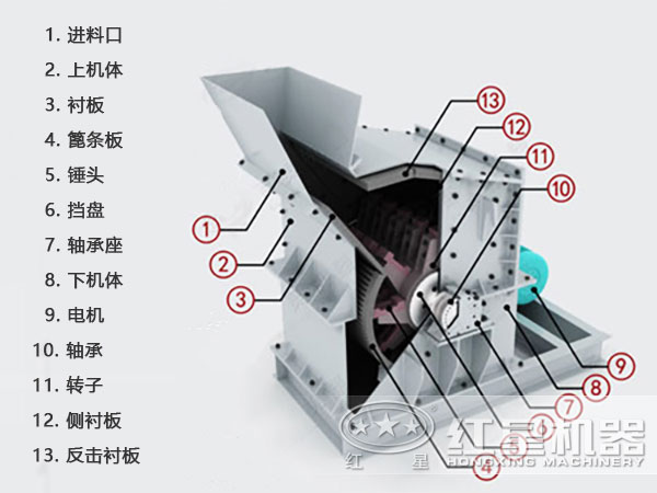 反擊高產(chǎn)細碎機內(nèi)部結(jié)構