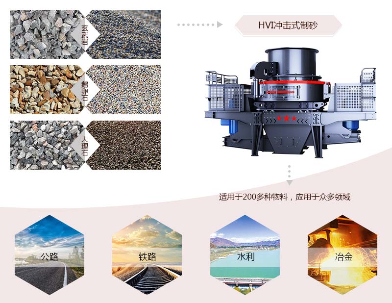 HVI沖擊式制砂、整形機應(yīng)用