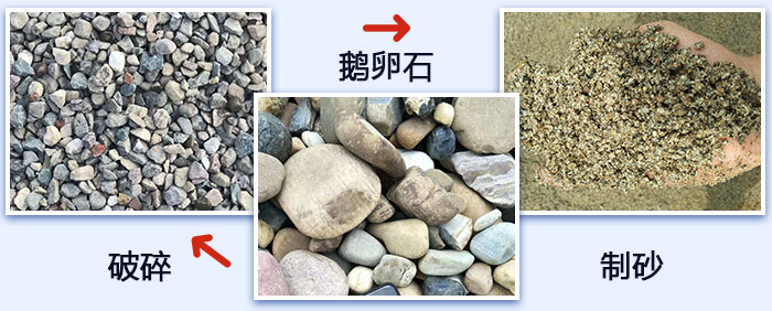 鵝卵石破碎、制砂圖