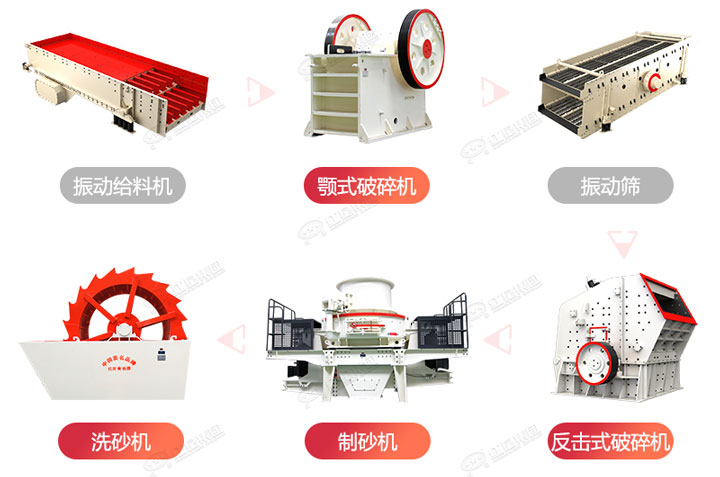 常規(guī)制砂生產(chǎn)線流程圖，廠家可根據(jù)生產(chǎn)需求搭配破碎制砂設(shè)備
