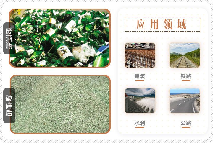 啤酒瓶破碎前后對(duì)比，成品可應(yīng)用多個(gè)領(lǐng)域