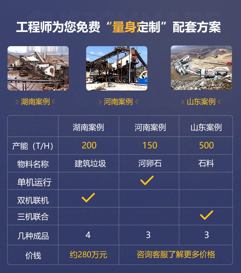 客戶案例遍及160多萬個(gè)國家和地區(qū)，可就近參觀