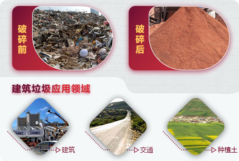 建筑垃圾破碎前后，變廢為寶
